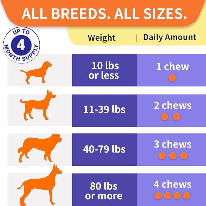 Probiotics for Dogs, Improve Yeast Balance, Itchy Skin Itchy Ears, Gut Health, Allergies, Immunity, Dog Probiotics and Digestive Enzymes with Prebiotics - Reduce Diarrhea (Chicken, 120 Chews)