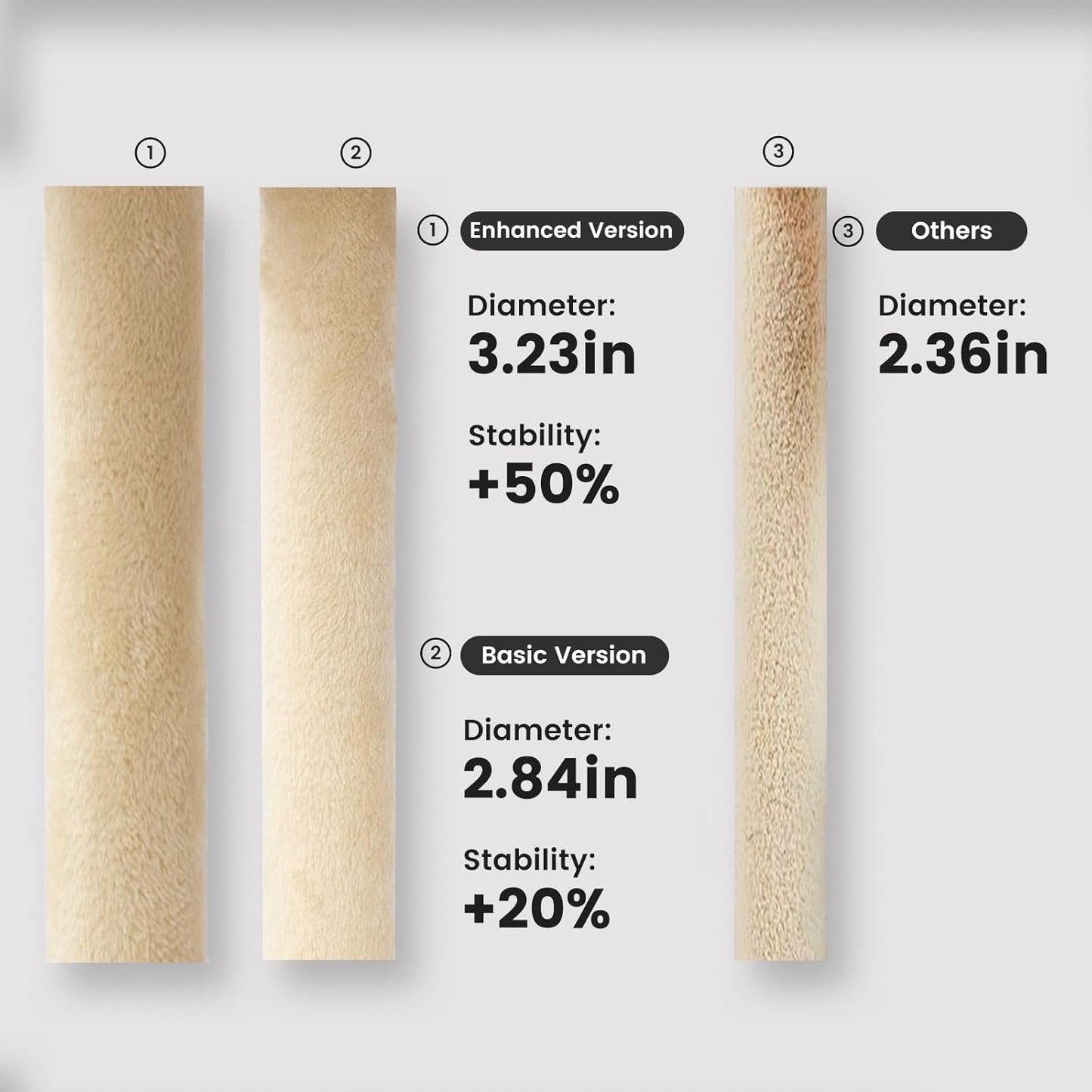 Gardner Pet 65in Heavy Duty Cat Tree Tower for Large Cats, Multi-Level Cat Furniture with Replaceable Sisal Scratching Post, Hammock | Extra-Large Platform & Condo (Upgraded Grey)