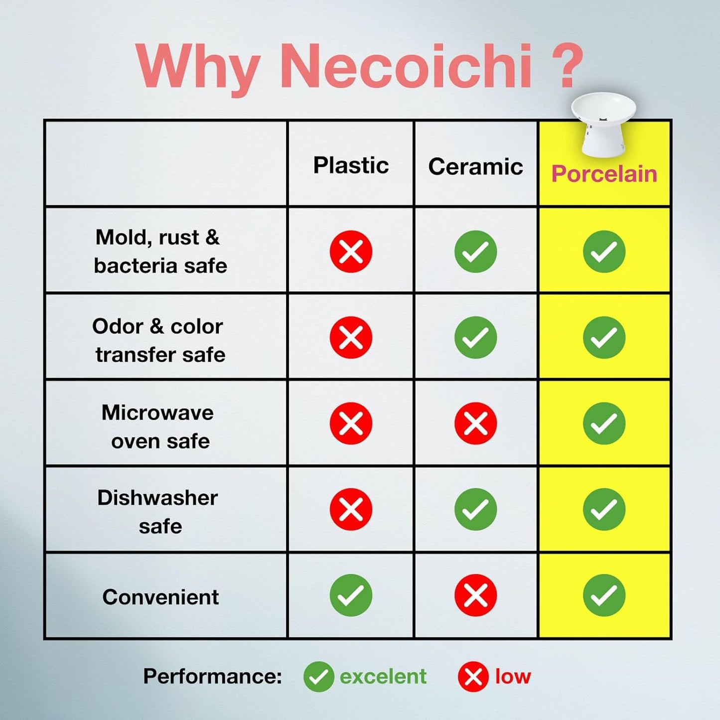 Necoichi Extra Wide Raised Cat Food Bowl, Elevated, Prevent Neck & Whisker Fatigue, Dishwasher and Microwave Safe, No.1 Seller in Japan! (Cat, Extra Wide Tilted)