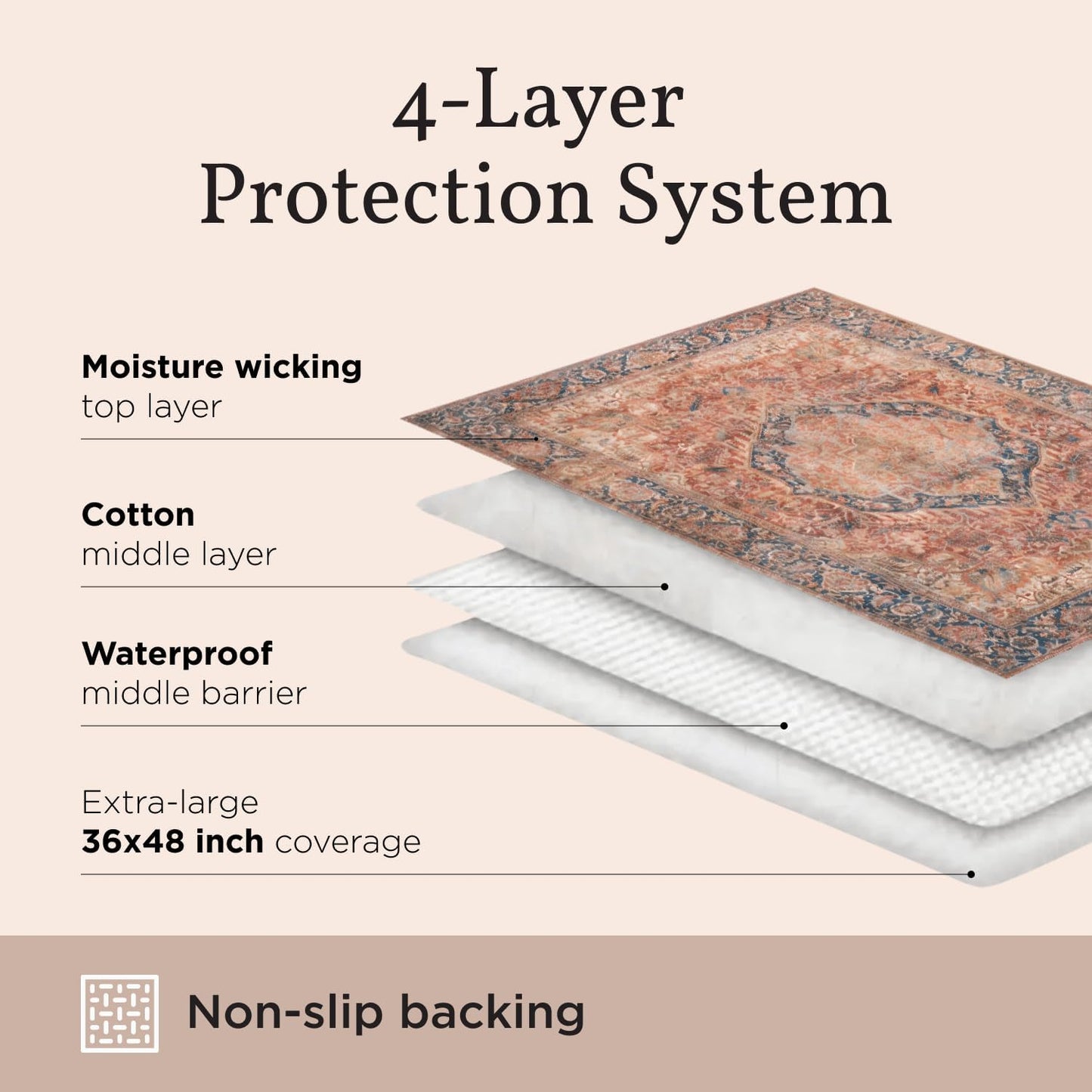 LOVEWAG Washable Dog Pee Pads, 36" x 48", Waterproof, Non-Slip, Super Absorbent, Reusable Machine-Washable, 2-Pack (Marmalade Sunshine)