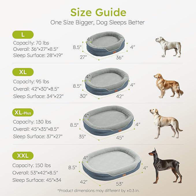 Large Orthopedic Dog Bed, 36 in. Dog Bed for Large Sized Dogs with Full-Surround Bolsters, Dual-Sided Dog Cooling Beds with Memory Foam, Washable Pet Sofa Couch with Nonslip Bottom, Dark Grey