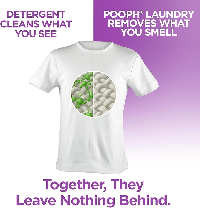 Pooph Pet Odor Eliminator & Pooph Laundry Additive - 2-32oz Bottles - Dismantles Odors on a Molecular Basis, Dogs, Cats, Freshener, Eliminator, Urine, Poop, Pee, Deodorizer, Puppy, Fresh, Clean