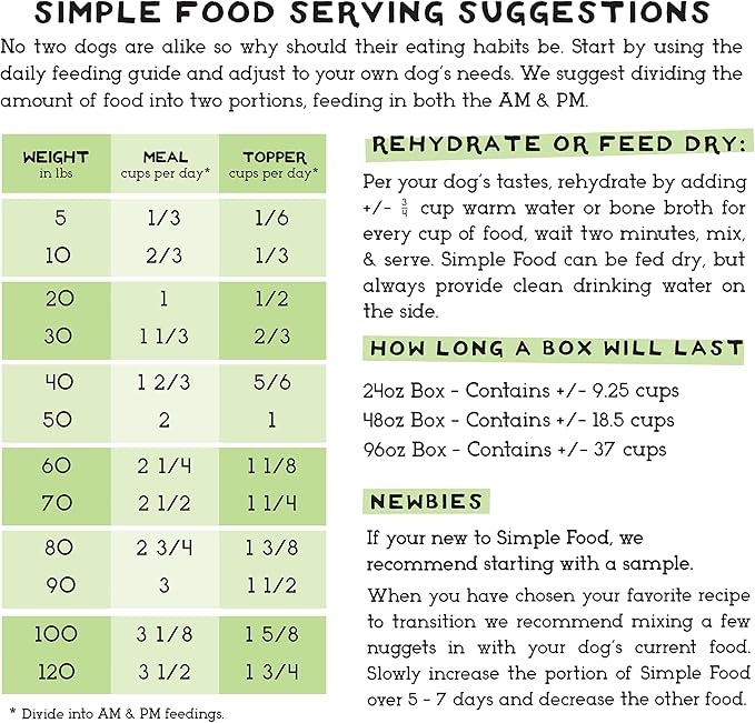 Simple Food Project - Beef & Salmon Recipe - Freeze Dried Raw Food for Dogs - 96oz