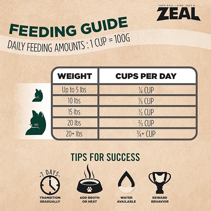 ZEAL Canada Air-Dried Salmon & Turkey Recipe for Cats - Superfood Omega-3 Rich, Dual-Protein, Grain Free, No Fillers, Complete Nutrition (Salmon & Turkey, 5 oz)
