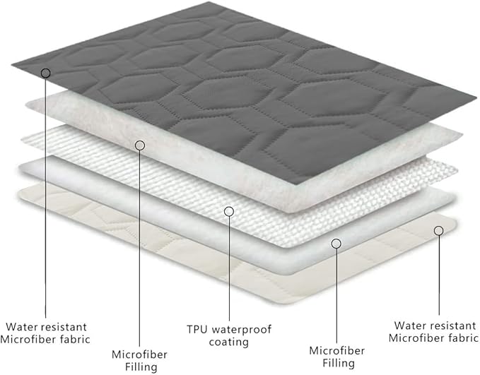 Waterproof and Non-Slip Dog Bed Cover and Pet Blanket Sofa Pet Bed Mat ，car Incontinence Mattress Protectors Furniture Couch Cover for Most Cats Dogs,Pets（30x70-Dark Grey）