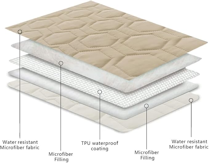 Waterproof and Non-Slip Dog Bed Cover and Pet Blanket Sofa Pet Bed Mat ，car Incontinence Mattress Protectors Furniture Couch Cover for Most Cats Dogs,Pets（52x82-Beige）