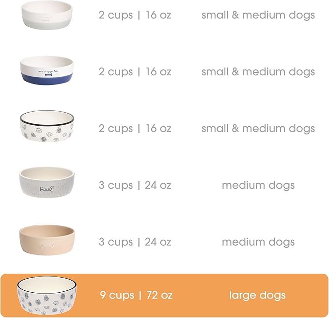 Pearhead Ceramic Dog Bowl Large 9 Cup – Puppy Faces Pattern, Durable Heavyweight Pet Food & Water Bowl, Neutral Modern Design, for Pet Parents, XL