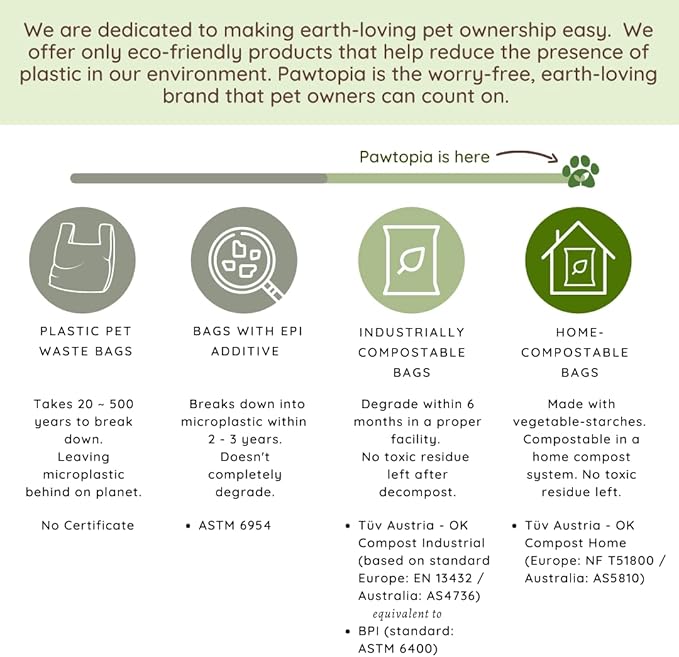 Pawtopia Biodegradable Dog Poop Bags, 60 Count, Certified Home Compostable, Leak-Proof, Easy Open