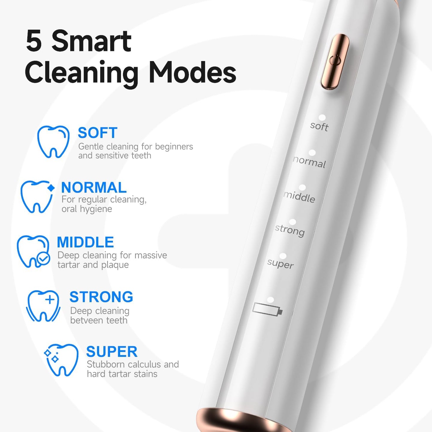 Electric Dog Plaque & Tartar Remover - Pet Teeth Cleaning Kit with LED Light, 5 Adjustable Modes, Safe and Low Noise – Easy Home Dental Care for Dogs and Cats