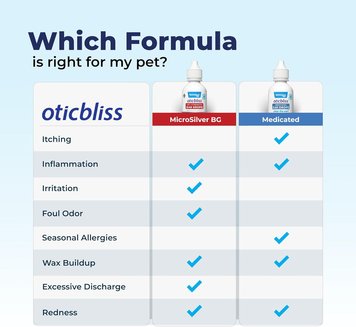 Vetnique Oticbliss Cat & Dog Ear Infection Treatment Drops - with 1% Hydrocortisone & MicroSilver BG for Dog Ear Infections - Vet Recommended Cat & Dog Ear Cleaner for Itchy Ear Relief