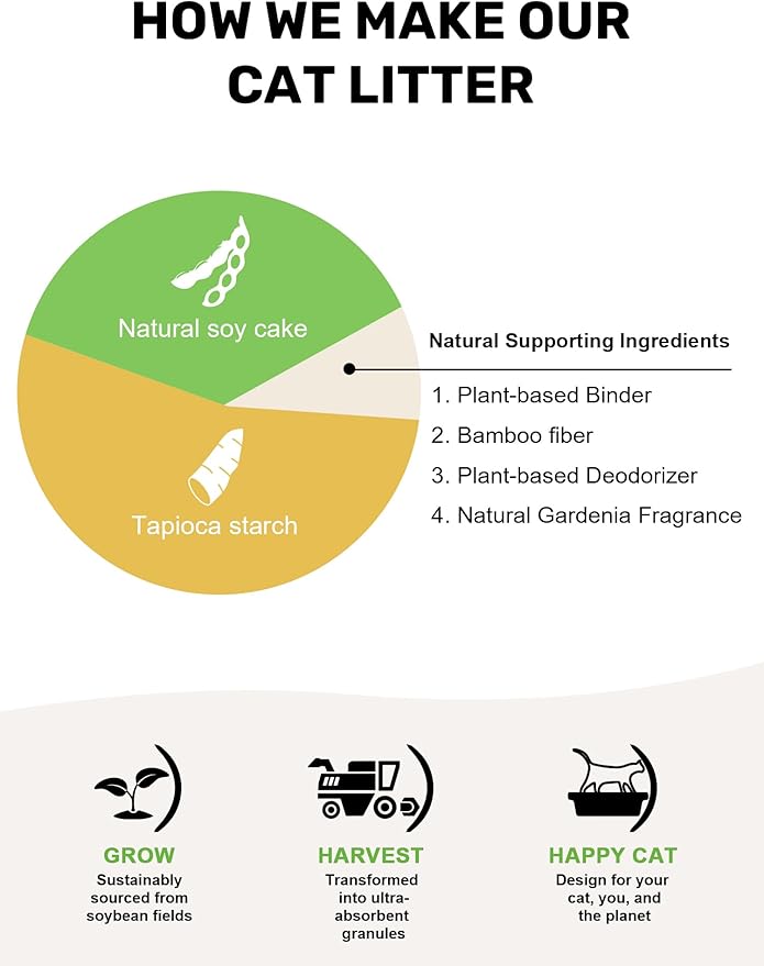 FUKUMARU Tofu Cat Litter, 24lb Fast Clumping & Odor Control, Gardenia Scent, Natural Bean Dregs & Cassava Starch, Dust-Free, Flushable, Low Tracking, Ultra Absorbent, Lightweight, 6lb x 4 Bags
