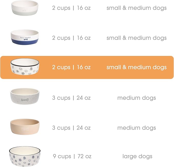 Pearhead Ceramic Dog Faces Dog Bowl, Holds 2 Cups, Stoneware Food and Water Dish for Dogs up to 20 lbs, Microwave and Dishwasher Safe, Small/Medium