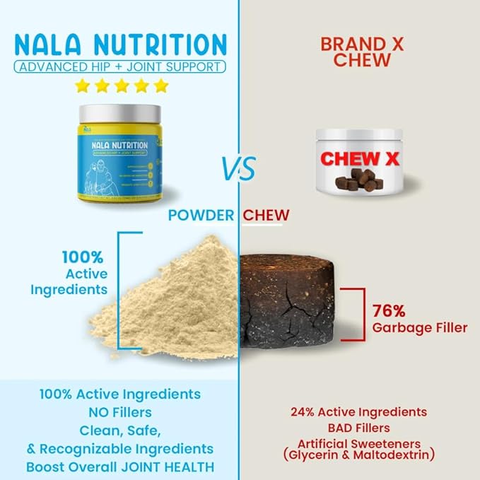 Advanced Hip and Joint Supplement for Dogs | Chondroitin, Vitamin and Glucosamine for Dogs | Dog Joint Supplement for Health + Mobility | 120 Scoops