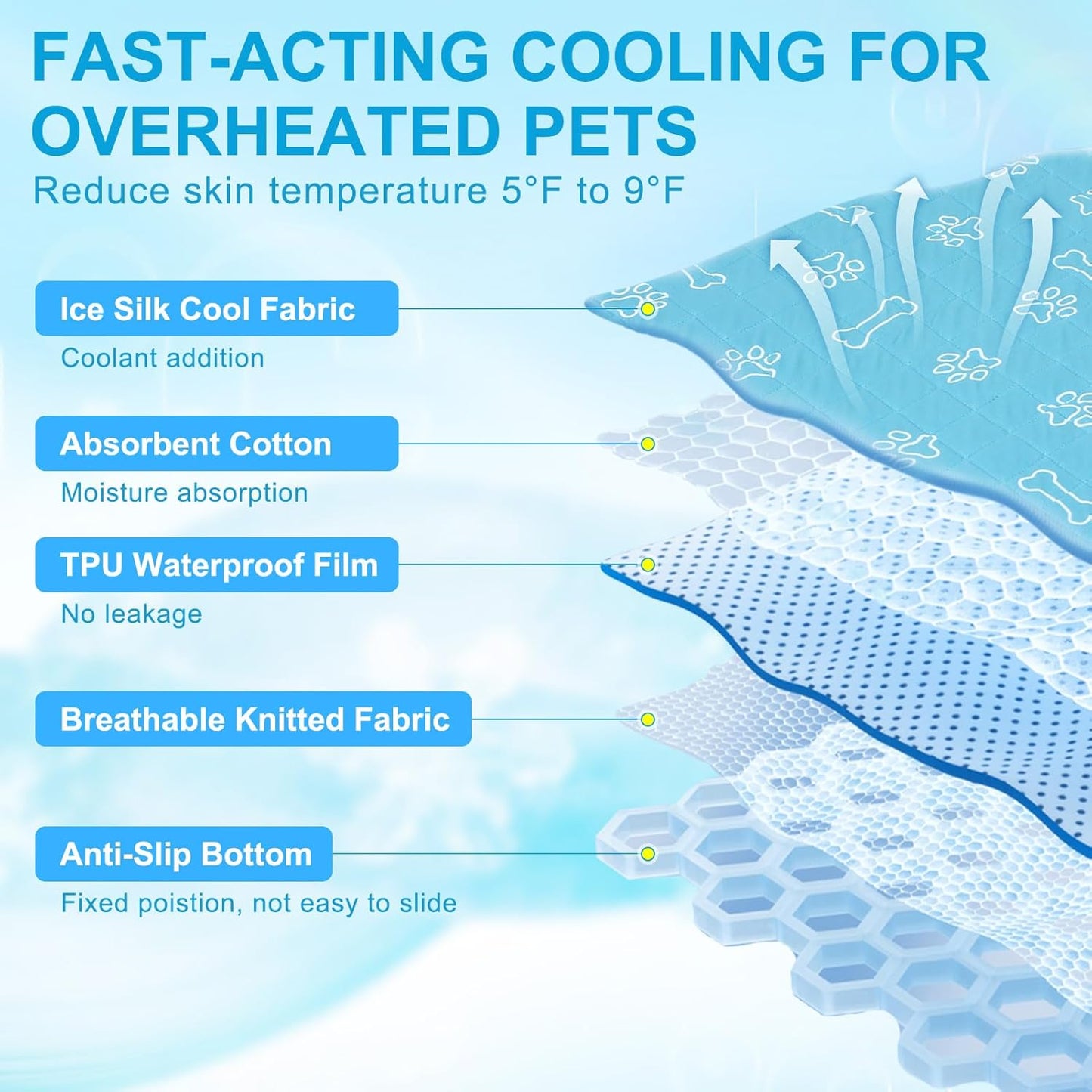 BEAUTYZOO Upgraded Dog Self Cooling Mat Ice Silk Chill Pads for Small Medium Large Dogs Q-MAX＞0.43- Summer Reusable Pet Training Pad - Absorbent Non-Slip Cool Mat for Kennels, Crates, Beds, 24" x 18"