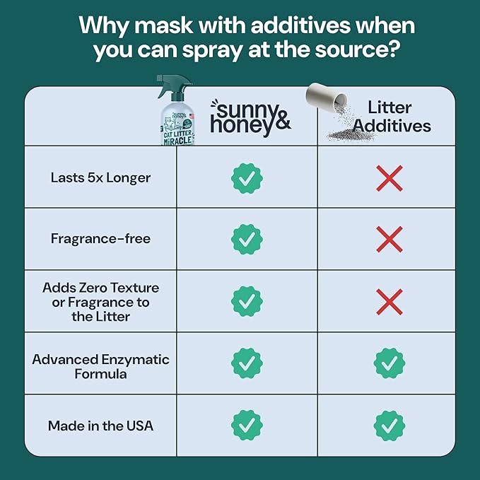 Sunny & Honey Cat Litter Deodorizer Spray - 32 fl oz, 1 Pack, Unscented - Source-Targeted Freshness & Litter Box Cleaner - Enzyme Cat Pee Cleaner - Fragrance-Free Deodorizer