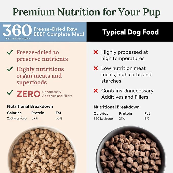360 Pet Nutrition Freeze-Dried Raw Dog Food – Beef Recipe with Liver & Organs, High Protein with Omega-3s, Fruits, Veggies & Superfoods, Grain-Free, No Fillers, 3 lb – Made in USA