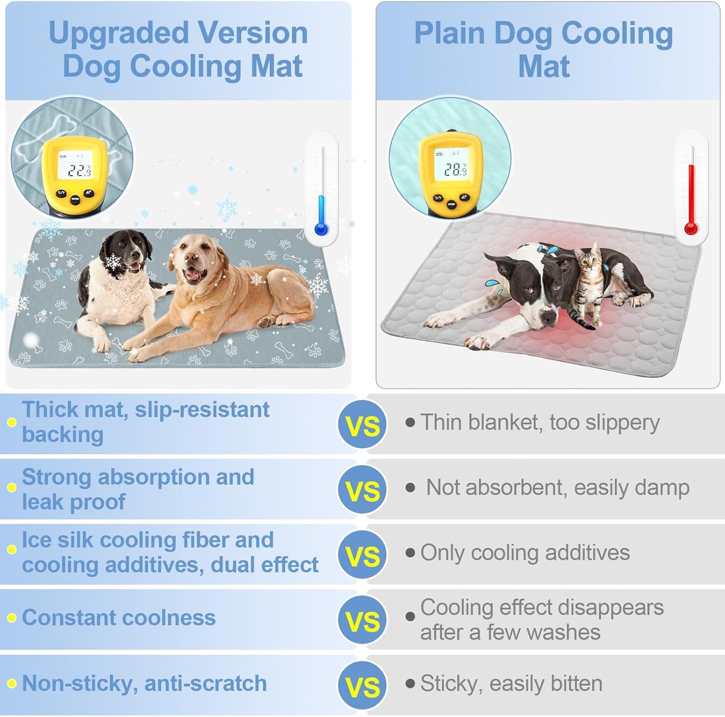 BEAUTYZOO Upgraded Dog Self Cooling Mat Ice Silk Chill Pads for Small Medium Large Dogs Q-MAX＞0.43- Summer Reusable Pet Training Pad - Absorbent Non-Slip Cool Mat for Kennels, Crates, Beds, 28" x 47"