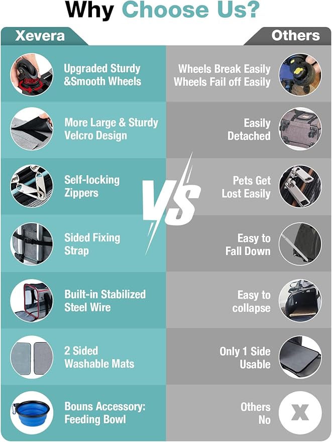 Dog Cat Carrier with Wheels, Airline Approved Pet Carrier for Cats Dogs 15lbs 20 lbs with Double-Sided Mat, Safety Leash and Shoulder Strap, Grey