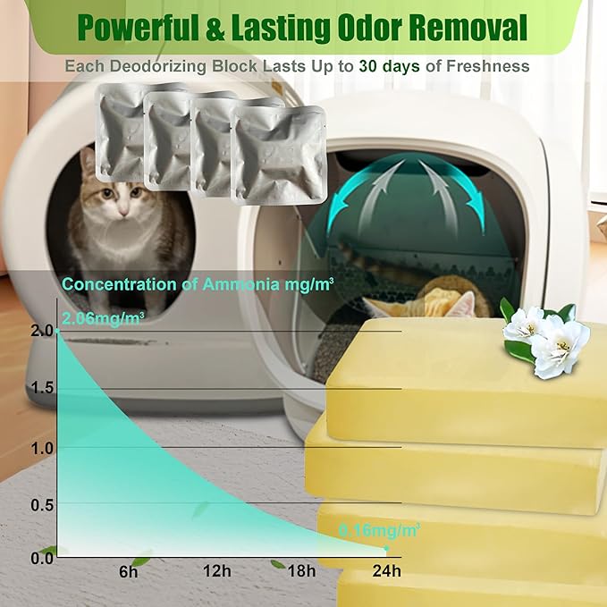 Replacement Odor Eliminator for MeoWant Self-Cleaning Cat Litter Box, Cat Toilet Deodorizer Compatible with MeoWant Automatic Litter Box (4 Pack)