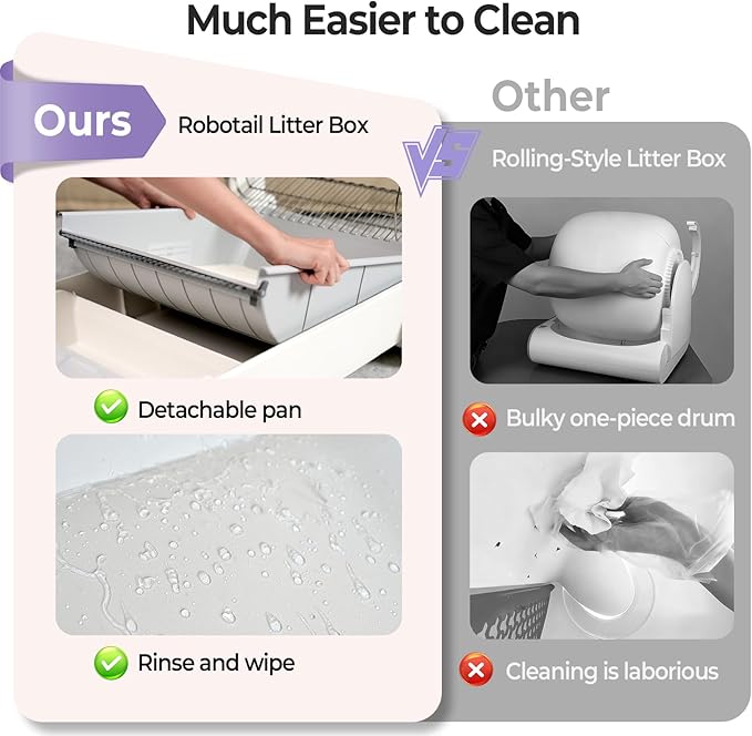 Robotail Fully-Open Automatic Self Cleaning Litter Box, Extra Large Space Electric Cat Litter Box with APP Control Health Monitor, Smart Litter Tray for Multiple Cats, Anti-Pinch Design, Odor Control