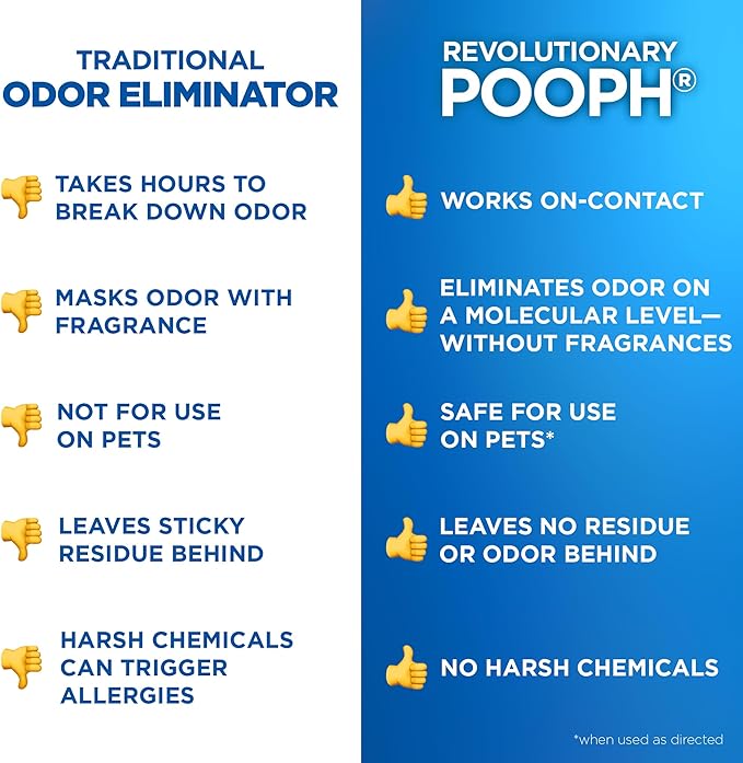 POOPH® Pet Odor Eliminator – 32 fl oz Bottle – Organic, NO Fragrances, NO Harsh Chemicals – Fast, Safe and Effective, Works On-Contact! For Home, Auto, Upholstery, Furniture – Safe for Pets & People
