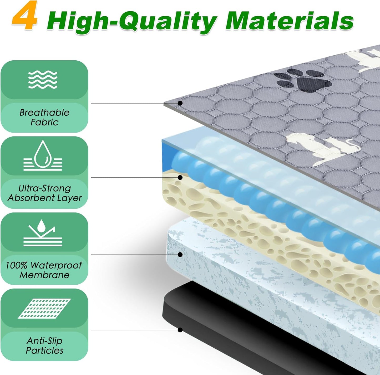 Washable Dog Pads - Extra Large Reusable Training Mat, Absorbent Non-Slip Potty Pads for Dogs, Grey 72"x72"