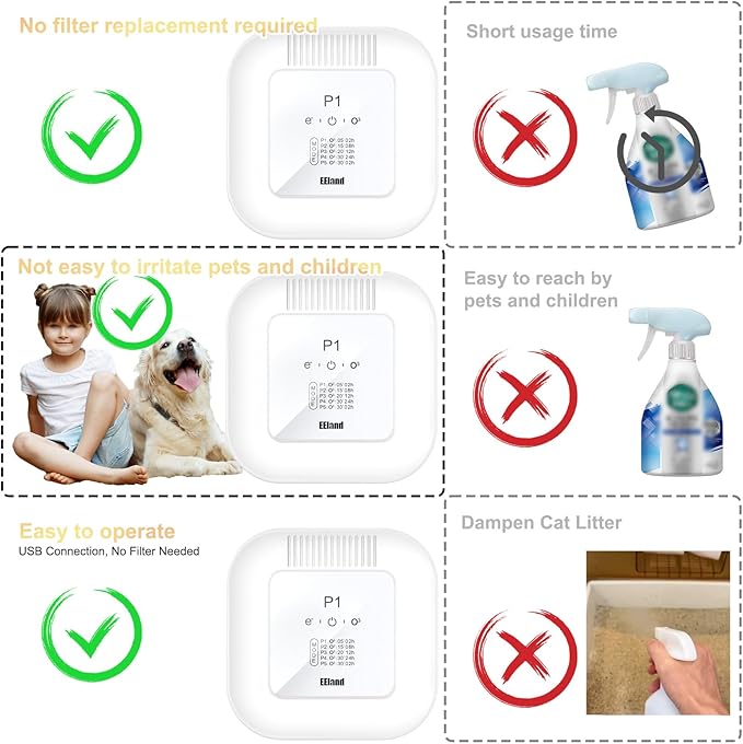 Cat Litter Deodorizer – 99% Odor Removal, Ozone Air Purifier for Pets, Strong Odor Eliminator for Litter Box, Toilet, Closet, Cabinet, Shoe, Garage, Small Room