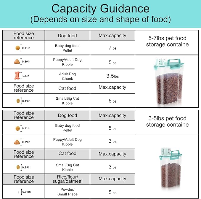 5-7Lbs Dog Cat Food Storage Container with Upgraded Large Nozzle BPA-free, 4 Snap Seals Plastic Pet Food Storage Containers with Handles (Clear Blue, (5L+3L) 2pack)
