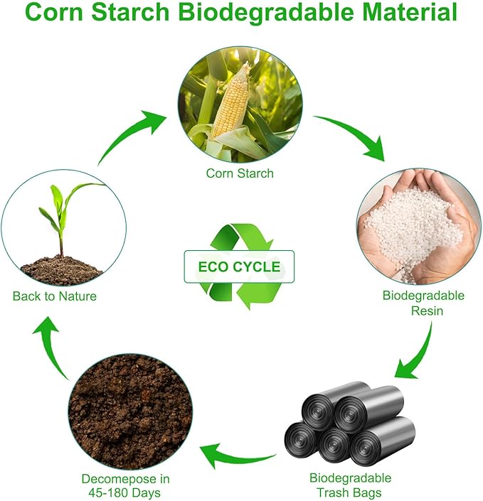 80 PCS Portable Toilet Bags for Camping, Biodegradable Porta Potty Bags - 8 Gallon Thickened Waste Bags Fit for 5 Gallon Bucket, Camping Poop Bag, Trash Bags for Home Boating Travel Outdoor