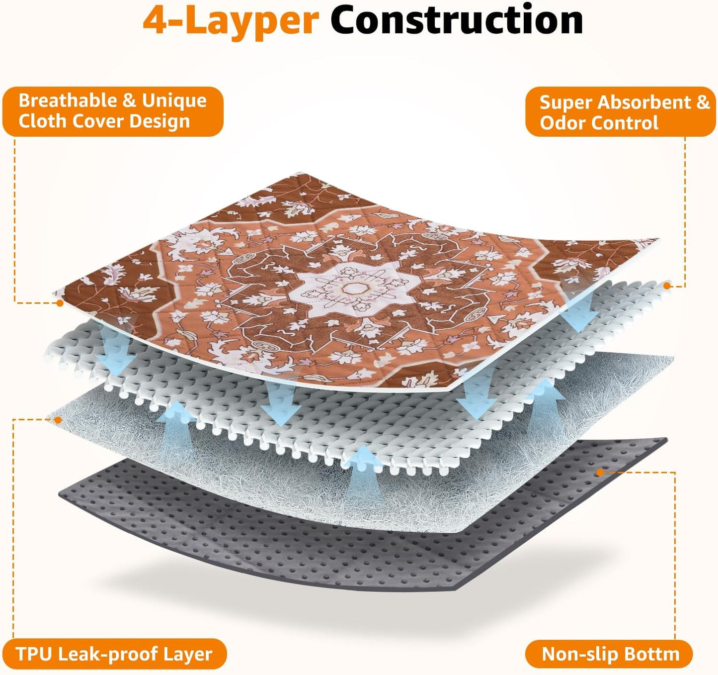 Washable Pee Pads for Dogs: 2 Pack Reusable 31"x36" Waterproof & Leakproof Puppy Pads, Non-Slip Whelping & Potty Training for Floor, Playpen, Crate, Couch