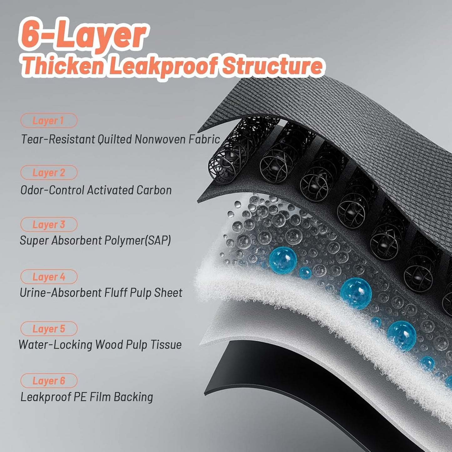 40PCS Charcoal Pee Pads for Dogs 32"x36", Extra Large Odor-Control Carbon Puppy Pads, Ultra-Absorbent & Quick Dry, Thicken Potty Training Pads for Doggie Cats Rabbits, Black Pet Piddle Pad