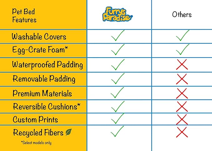 Furry's Paradise Foam Cuddler Pet Bed with Waterproof Liners, Reversible Cushion, Washable Cover, Recycled Fibers and Non-Slip Bottom. (in The Clouds, Orthopedic Large)