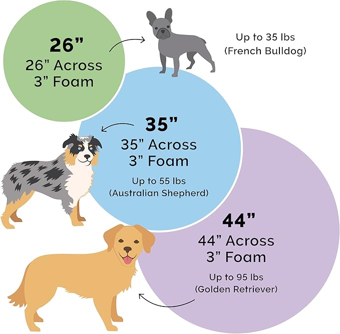 Furhaven 26" Round Memory Foam Dog Bed for Medium/Small Dogs w/ Removable Washable Cover, For Dogs Up to 30 lbs - Sherpa & Suede Snuggery - Espresso, 26-inch