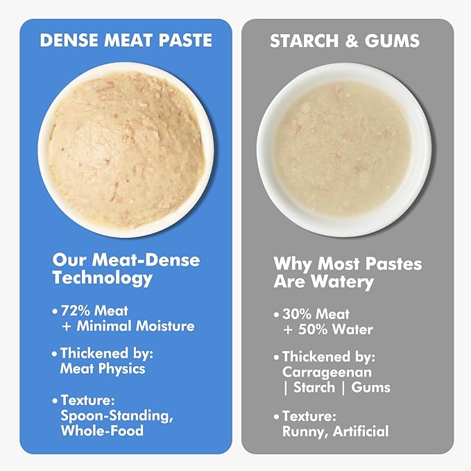 High-Meat Lickable Cat Treats, Grain & Gum Free, No Additives, All-Natural High Protein Puree, 0.5oz Tubes (Pack of 20)