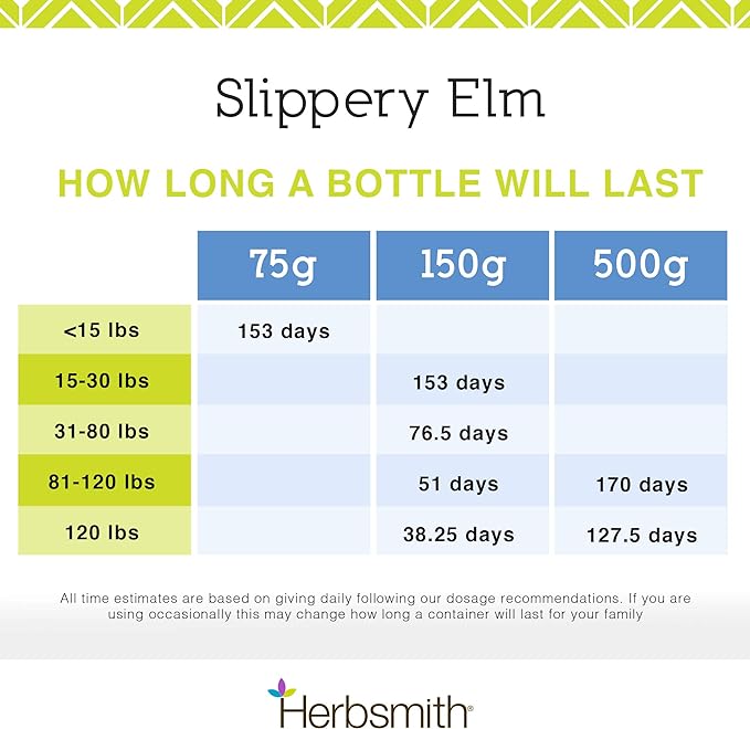 Herbsmith Organic Slippery Elm - Digestive Aid for Dogs and Cats - Constipation and Diarrhea Relief for Dogs and Cats - Megaesophagus Dog Aid - 450g