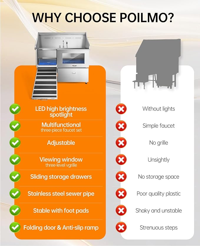 polimo Dog Washing Station, LED Professional Stainless Steel Dog Bathing Station 61", Dog Grooming Tub for Large, Medium & Small Dog - with Window, Ramp, Drawer, Floor Grate & Faucet (Left RAMP, 61")