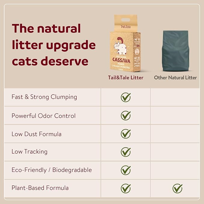 Premium Cassava & Tofu Cat Litter - Natural Ingredients, Quick Clumping, Long-Lasting Odor Control, Easy Scooping, Unscented, Dust-Free, Lightweight Pellets for Cats & Kittens