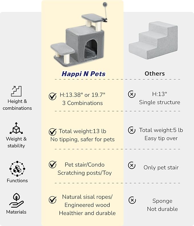 Happi N Pets Dog Stairs with Cat Scratching Post & Large Condo, Stable Pet Steps for High Beds Couch, 3 Combinations Cat Ramp Tree Tower for Cats or Small Dogs, Removable Cushion & Bonus Toy, Gray
