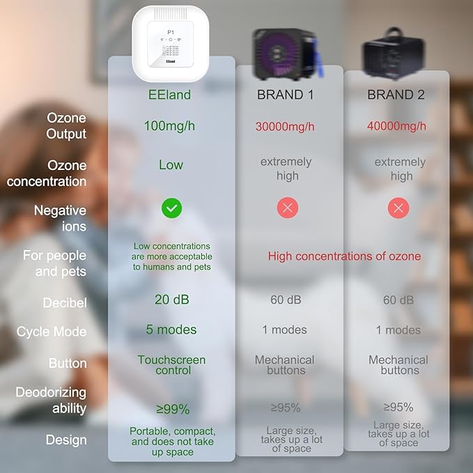 Cat Litter Deodorizer – 99% Odor Removal, Ozone Air Purifier for Pets, Strong Odor Eliminator for Litter Box, Toilet, Closet, Cabinet, Shoe, Garage, Small Room