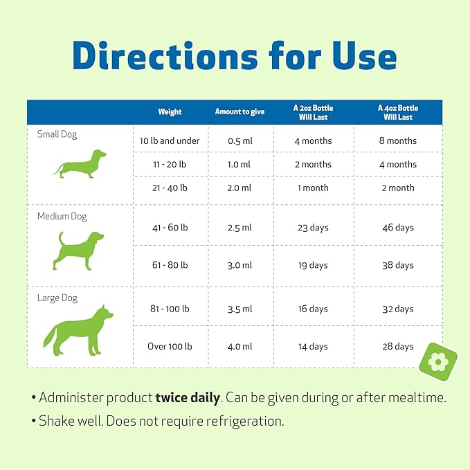 Pet Wellbeing Young at Heart for Dogs - Senior Heart Health Support, Cardiovascular Wellness & Vitality - NASC Certified & Vet-Formulated - 4 oz Liquid Formula