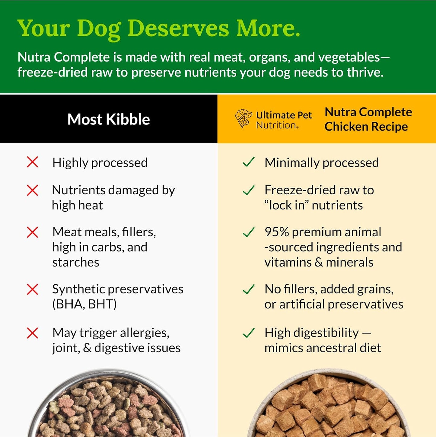 ULTIMATE PET NUTRITION Nutra Complete Freeze Dried Raw Dog Food, Veterinarian Formulated with Antioxidants, Prebiotics & Amino Acids (1 Pound, Chicken)