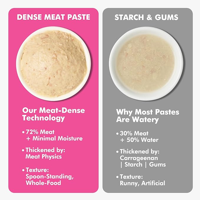 High-Meat Lickable Cat Treats, Grain & Gum Free, No Additives, All-Natural High Protein Puree, 0.5oz Tubes (Pack of 72)