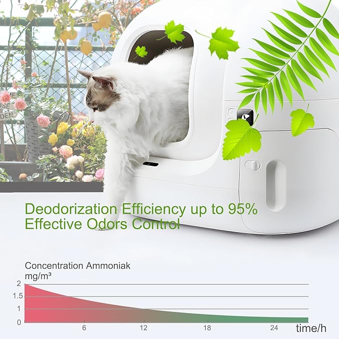 6 Pack Pet Odor Eliminator,Cat Litter Box Odor Deodorant Gel Suitable Compatible with PuraMax 2,PuraMax & MAX PRO and basics cat litter box.