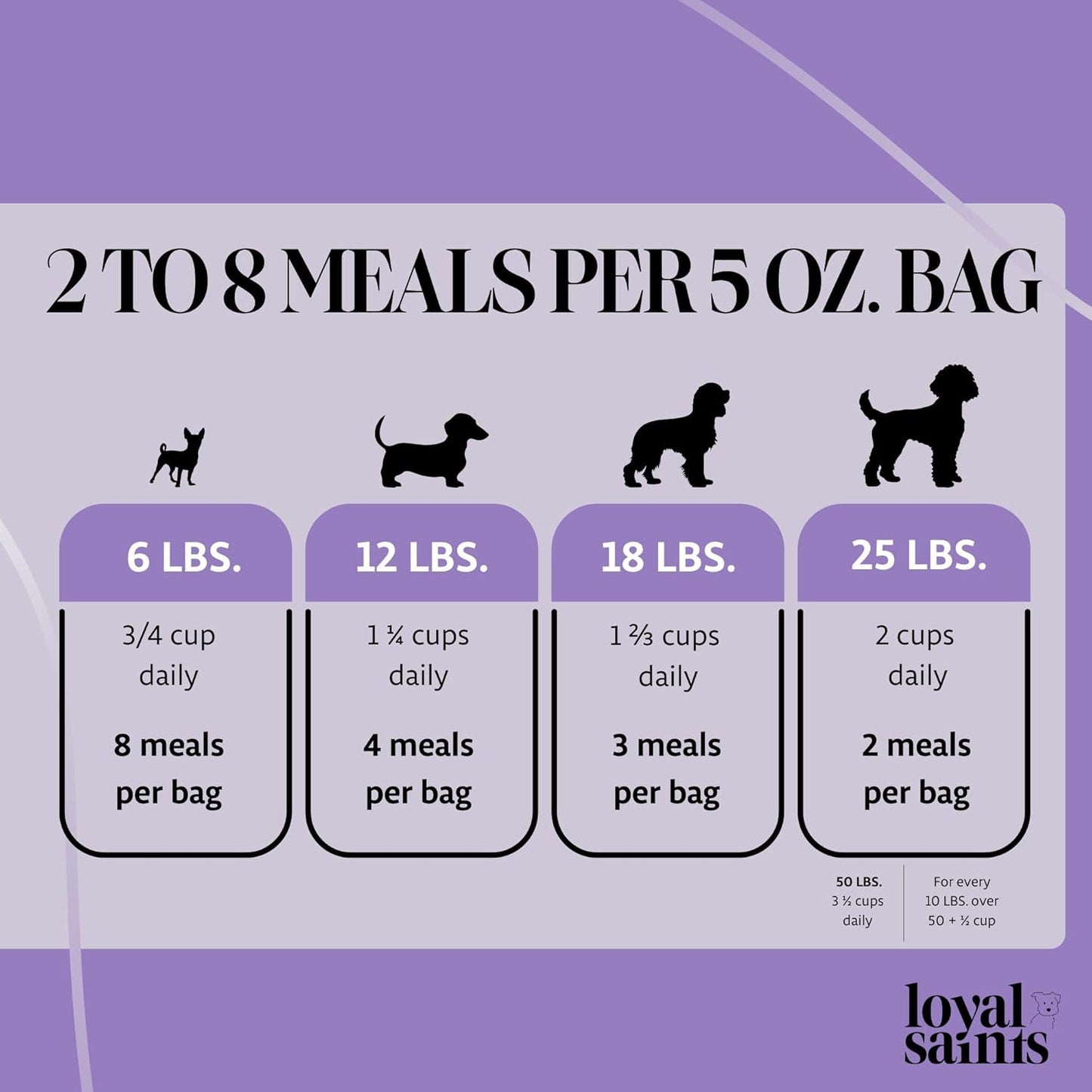 Freeze Dried Raw Dog Food - Premium Chicken Flavor with High Protein & Grain Free Dog Food for Small or Large Breeds and Picky Eaters - Versatile as Meal Topper, Pet Snack & Treats, 5 Oz