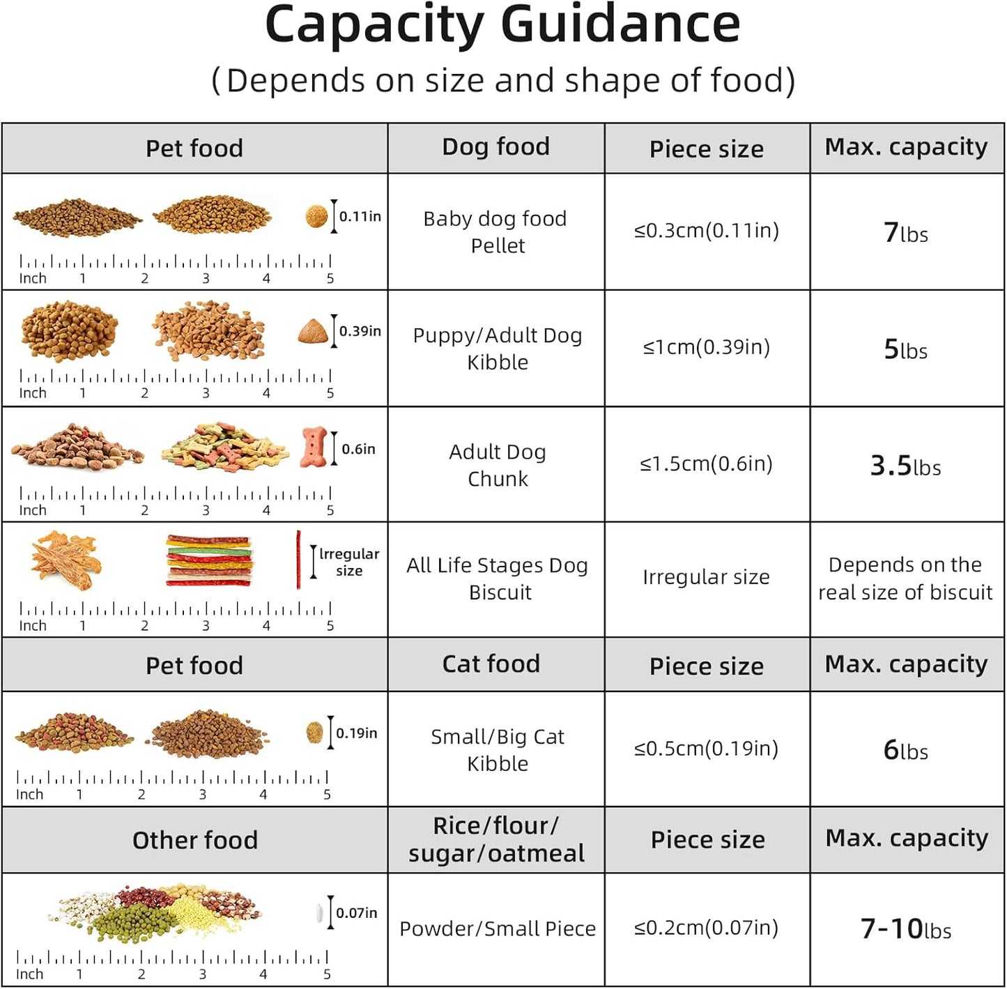 5-7Lbs Dog Cat Food Storage Container with Upgraded Large Nozzle BPA-free, 4 Snap Seals Plastic Pet Food Storage Containers with Handles (3, Light Green, 5L)
