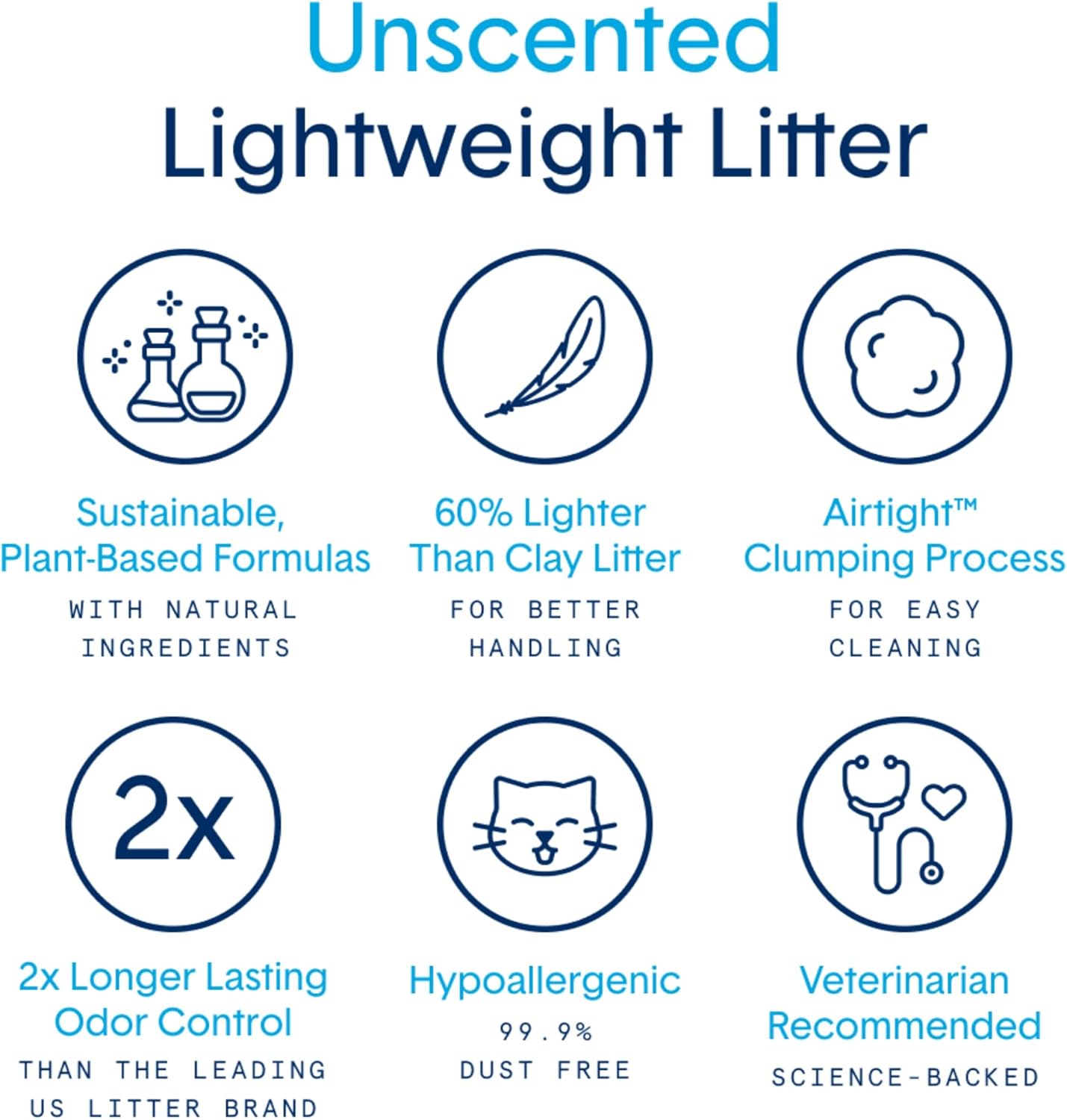 Boxie® Unscented 30 Day Natural Odor Control Cat Litter, 6.5lb Lightweight Plant Based Kitty Litter