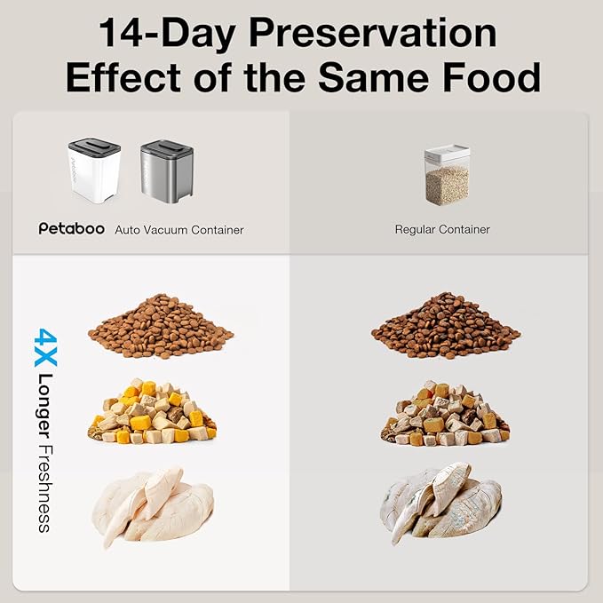 Vacuum Dog Food Storage Container,304 Stainless Steel Airtight cat food container, 13L Dry pet food storage containers for Dogs Cats Rechargeable Storage Bin with lid & Scoop