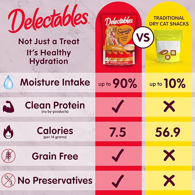 Delectables Squeeze Up Kitten Variety Pack, Creamy Squeezable Puree, Lickable Wet Cat Treats, Grain Free, No Added Fillers, No By-Products, No Added Preservatives, 0.5 Ounces Tube, 20 Tubes Total