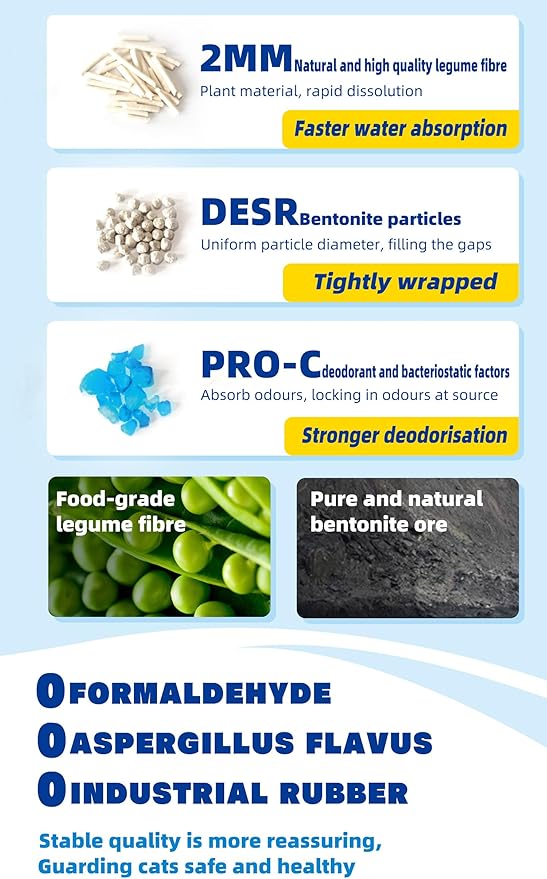 NIKORO Tofu Cat Litter,Strong Clumping Cat Litters,Odor Control and Unscented Ultra Absorbent Water Flushable Bentonite Tofu Cat Litter,Dust Free Scent Free,(5.29 lbs×1Bags)