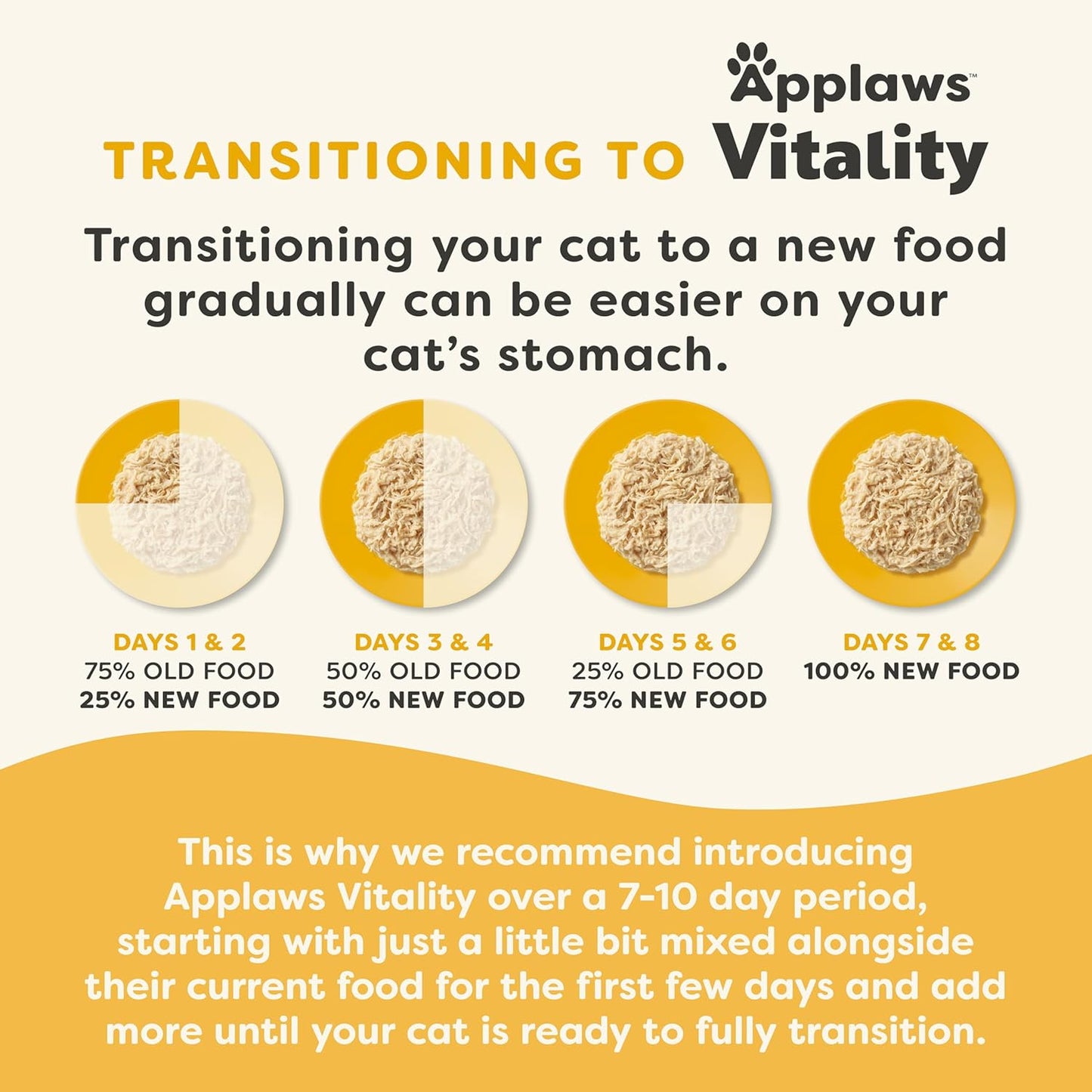 Applaws Vitality Wet Cat Food in Broth, Natural Canned Cat Food, Wet Food for Cats with Added Vitamins and Minerals, Grain Free, Carrageenan Free, Chicken Breast in Broth (24 Count, 5.5oz Cans)